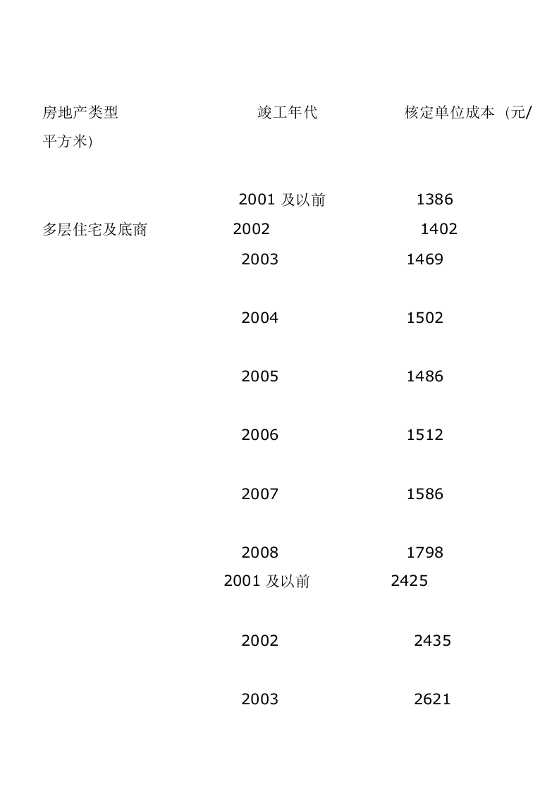 土地增值税第14页