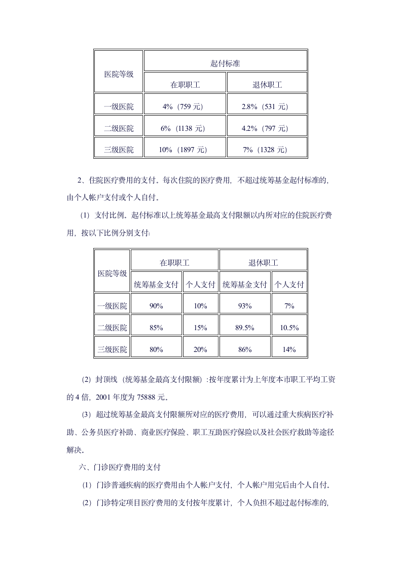 什么是医疗保险第6页