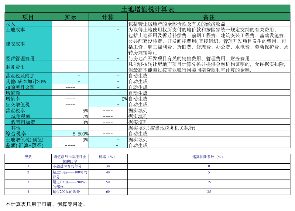 土地增值税计算表