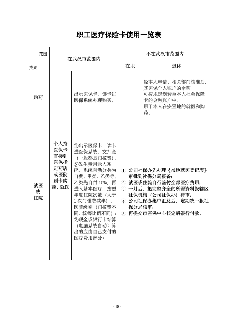 武汉市职工基本医疗保险知识第15页