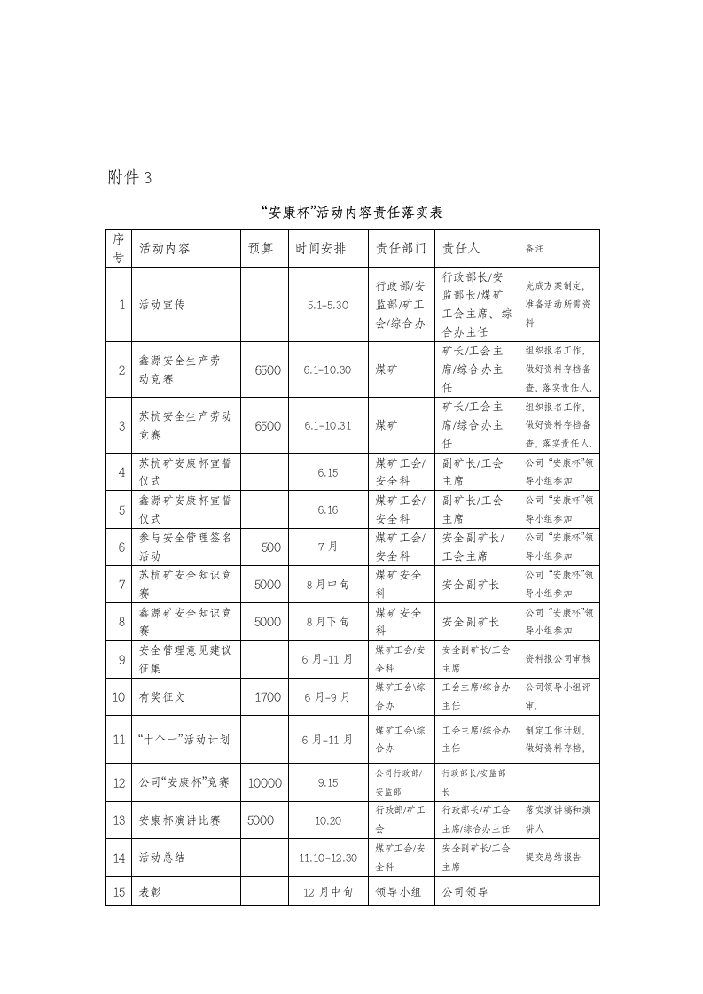 安康杯活动实施方案第9页