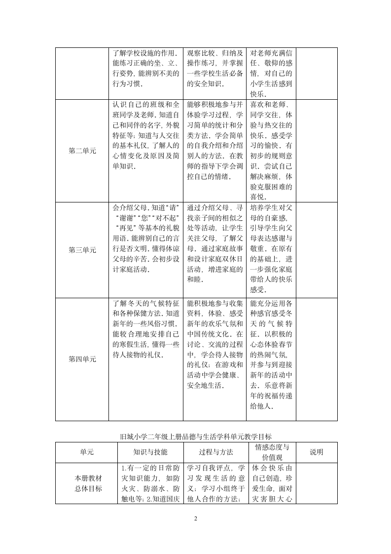 小学品德与生活实施方案第2页