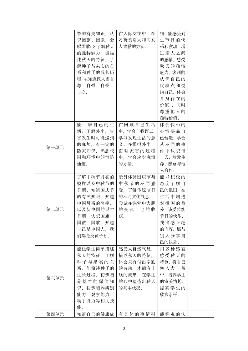 小学品德与生活实施方案第3页