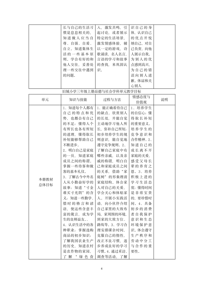 小学品德与生活实施方案第4页