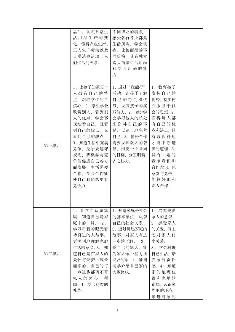 小学品德与生活实施方案第5页