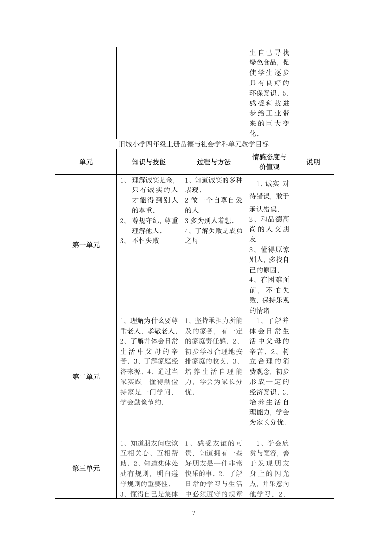 小学品德与生活实施方案第7页