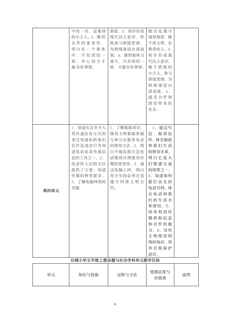 小学品德与生活实施方案第8页