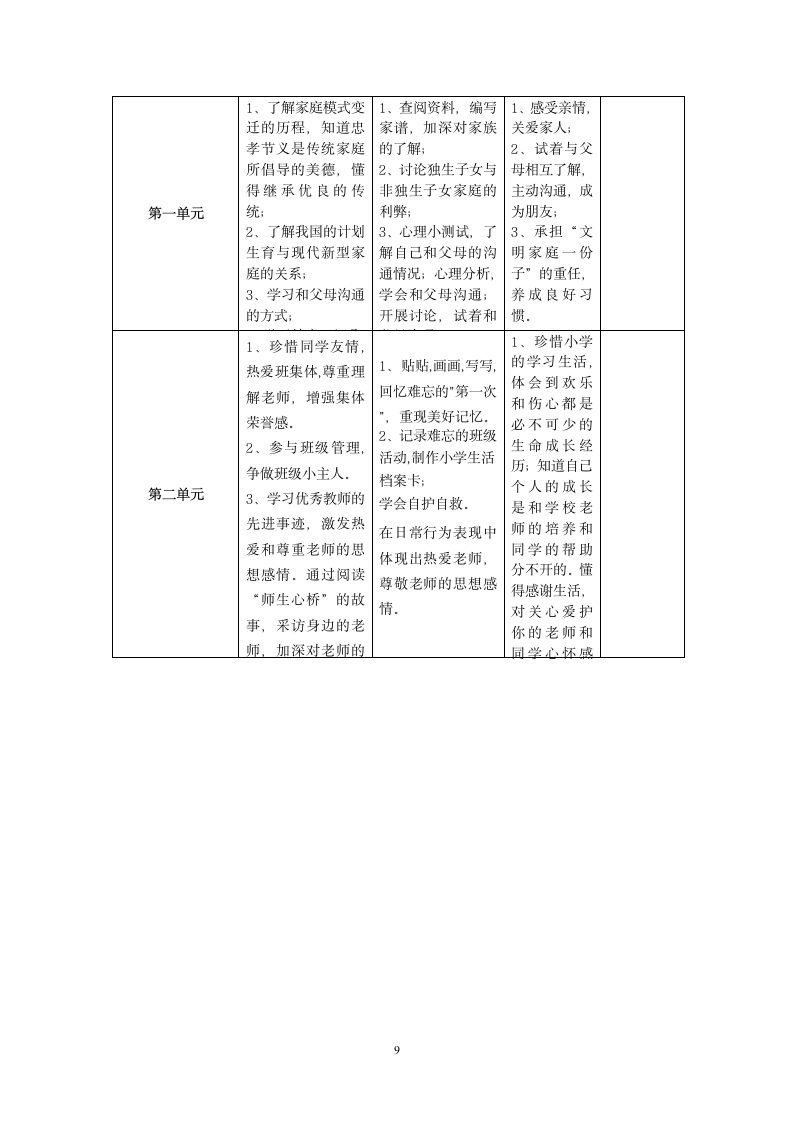 小学品德与生活实施方案第9页