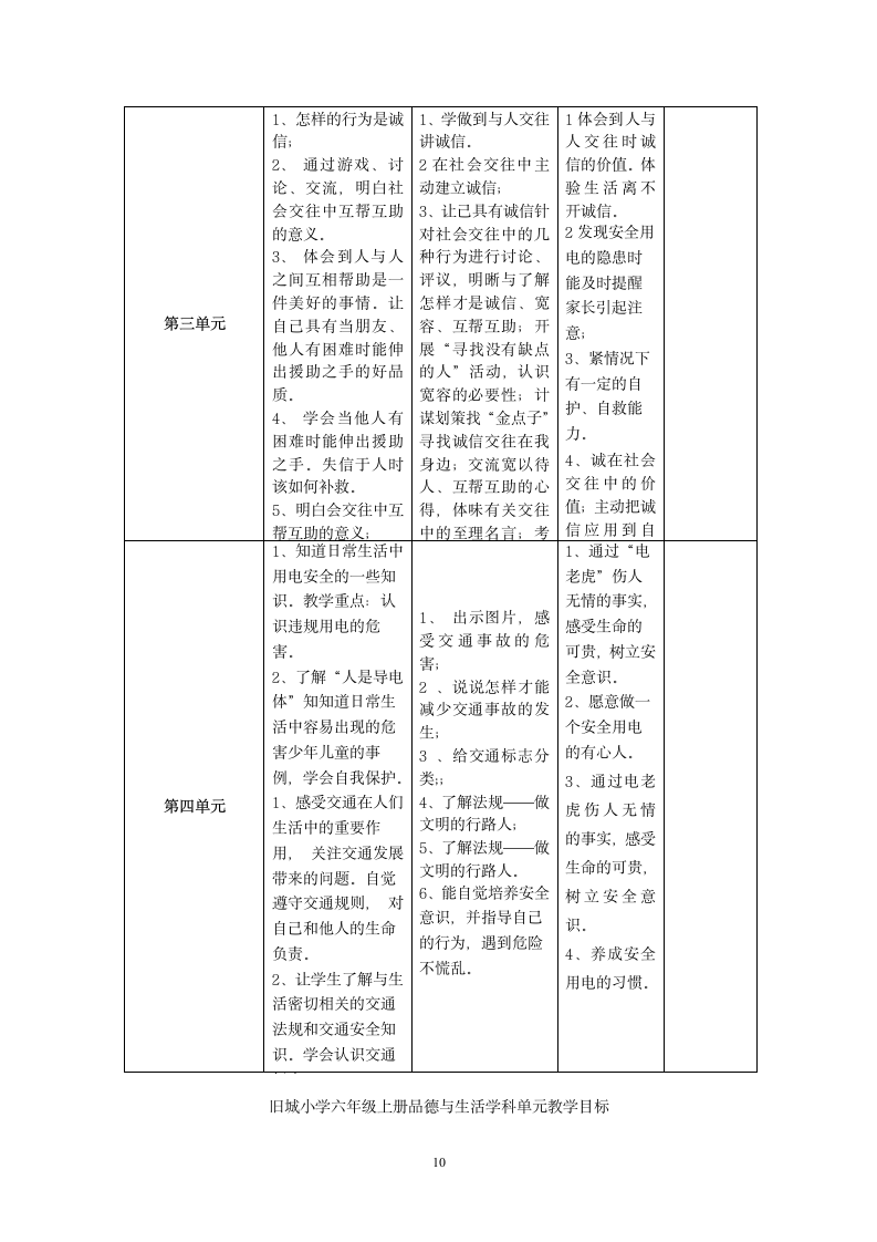 小学品德与生活实施方案第10页