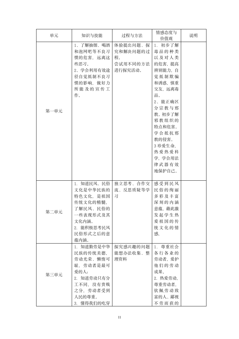 小学品德与生活实施方案第11页