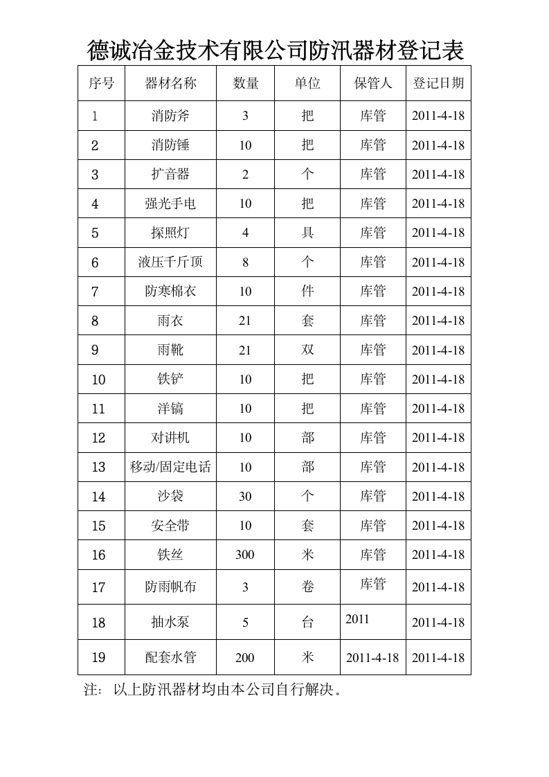 防汛器材登记表第1页