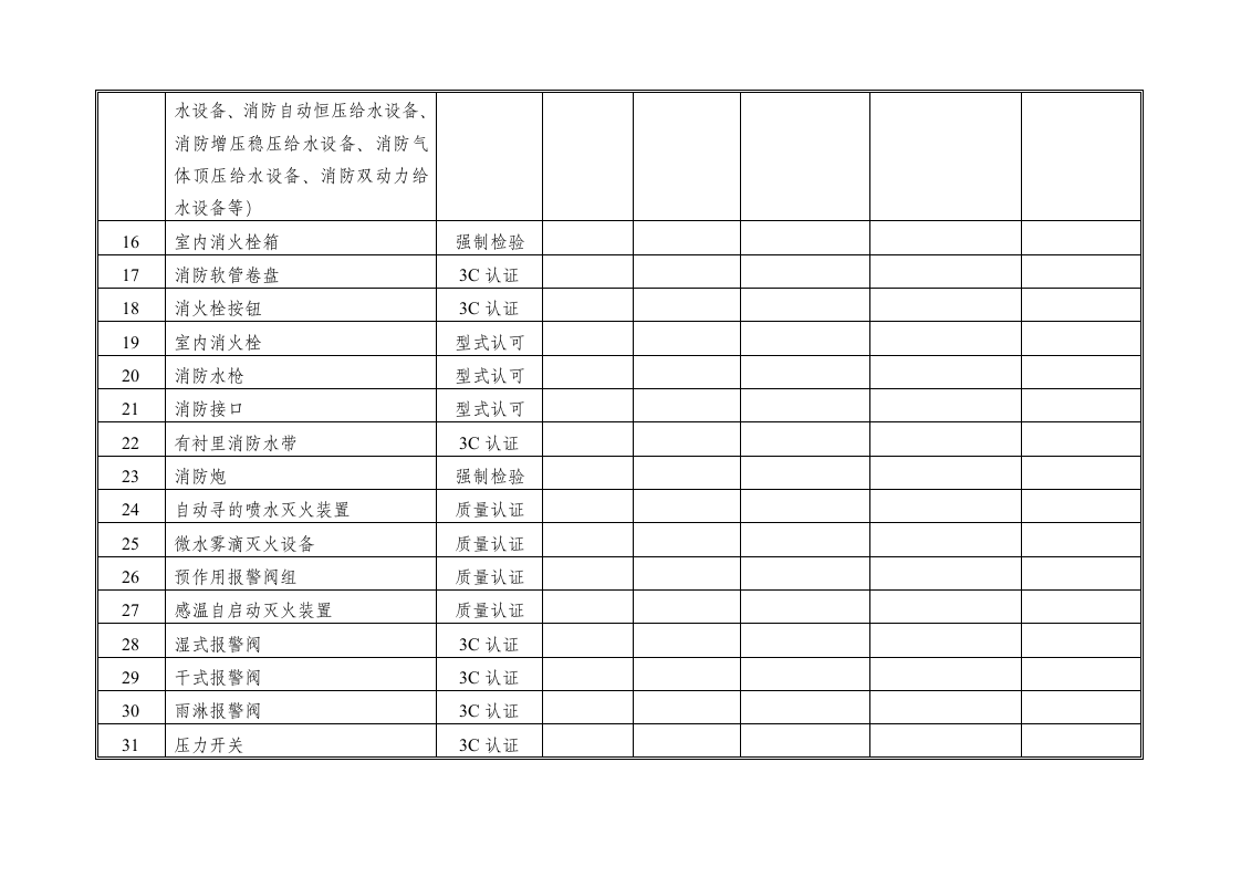 消防产品登记表第2页