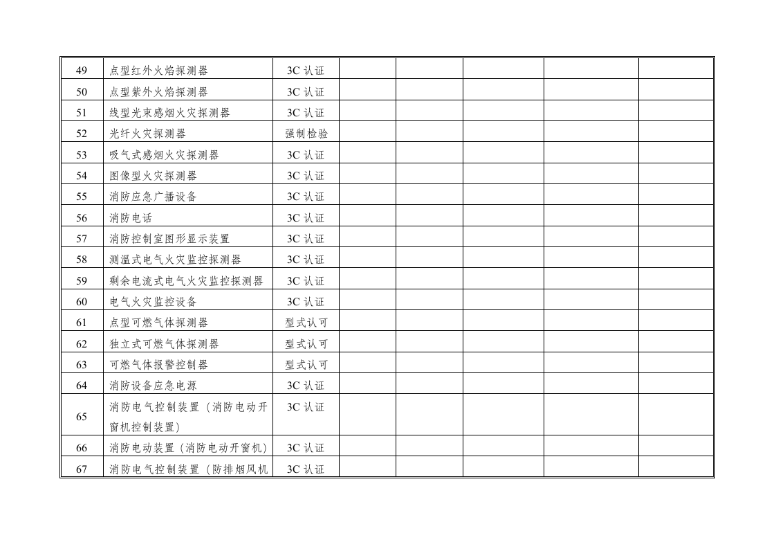 消防产品登记表第4页