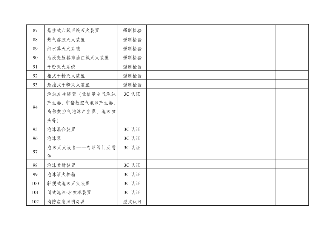 消防产品登记表第6页