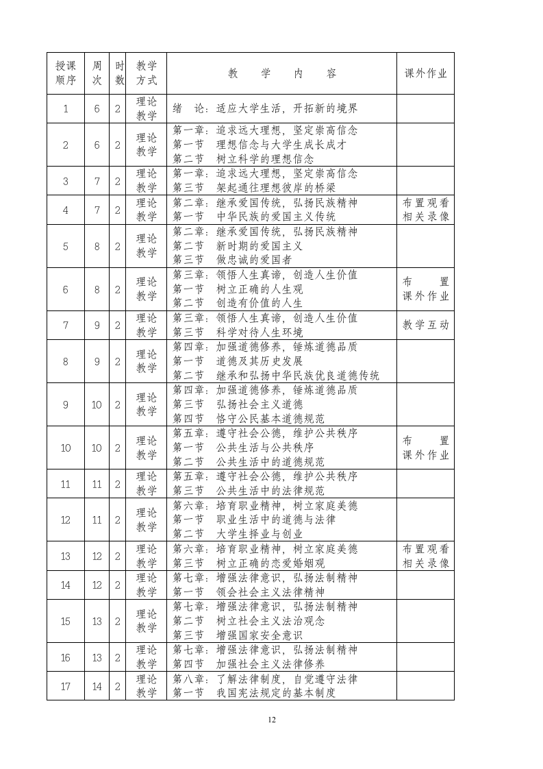 课程教学实施方案第12页