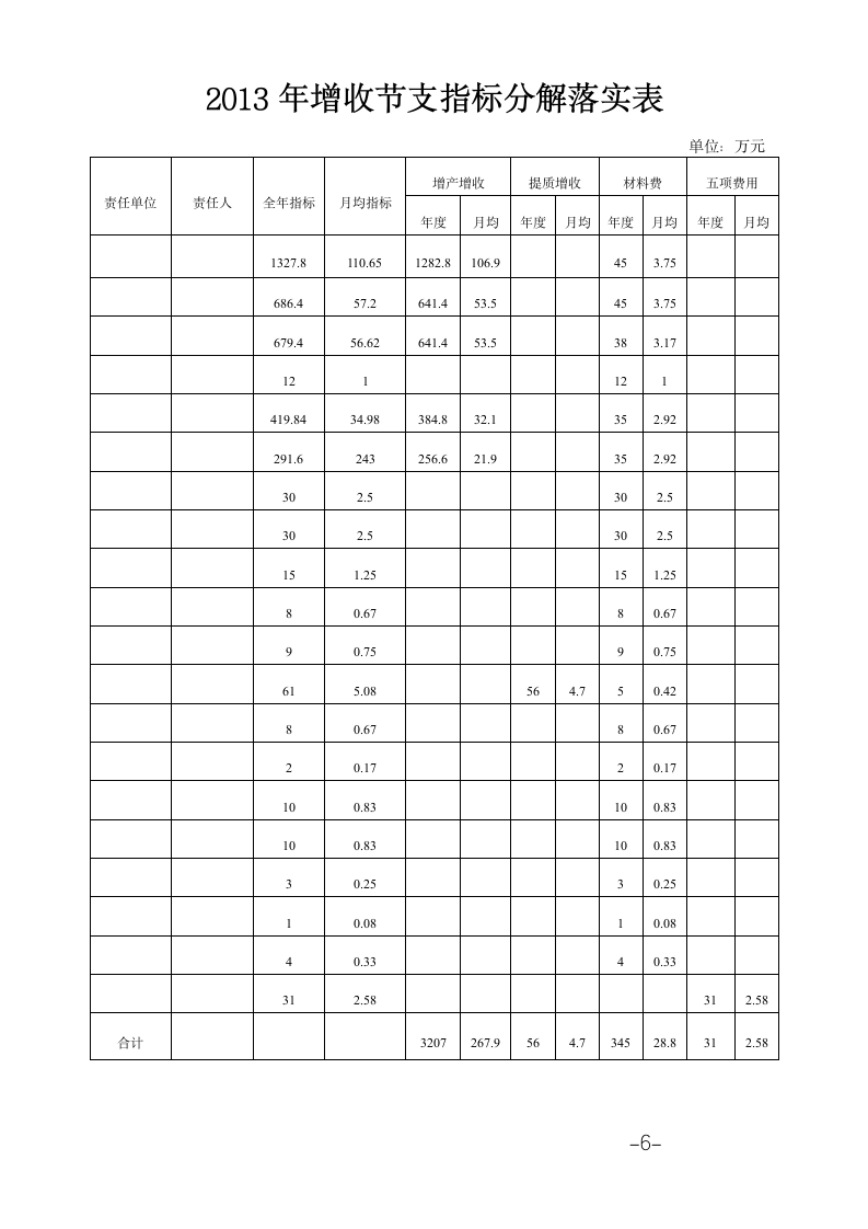 增收节支实施方案第6页