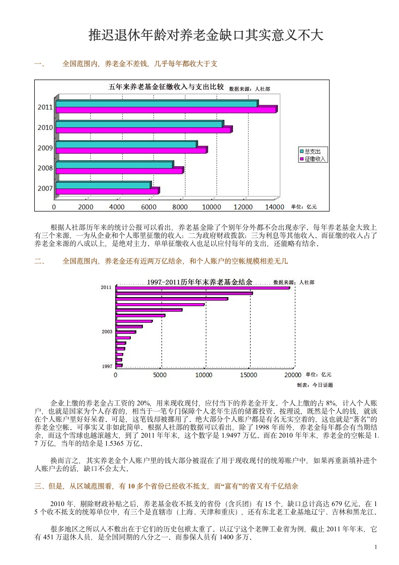 推迟退休年龄对养老金缺口其实意义不大第1页