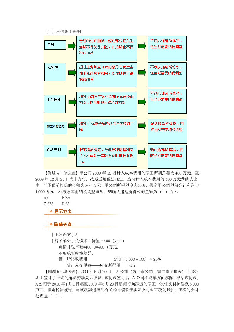 所得税会计概述第16页