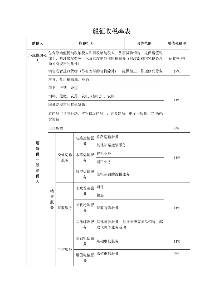 2017增值税税率表