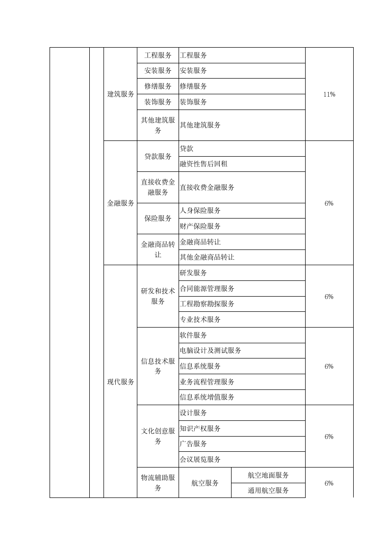 2017增值税税率表第2页