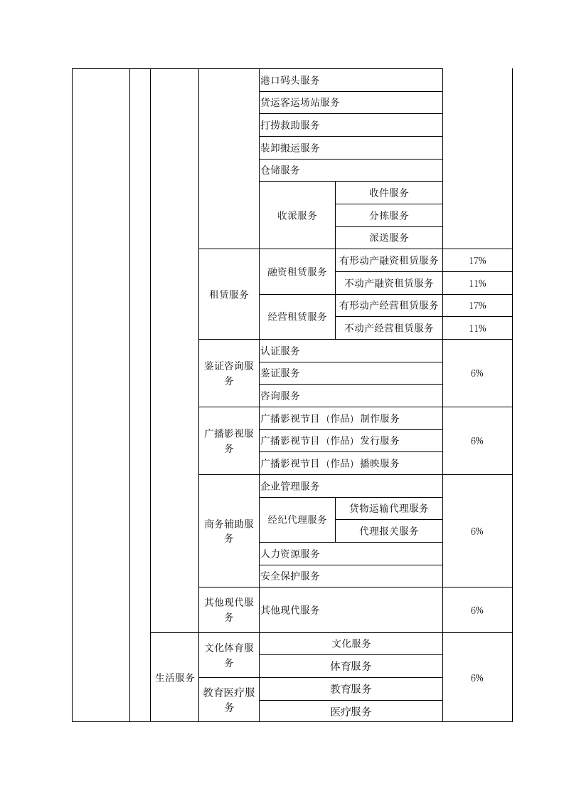 2017增值税税率表第3页