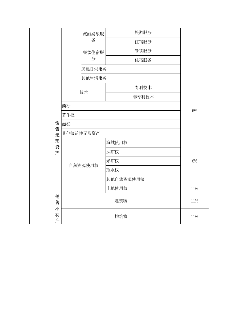 2017增值税税率表第4页