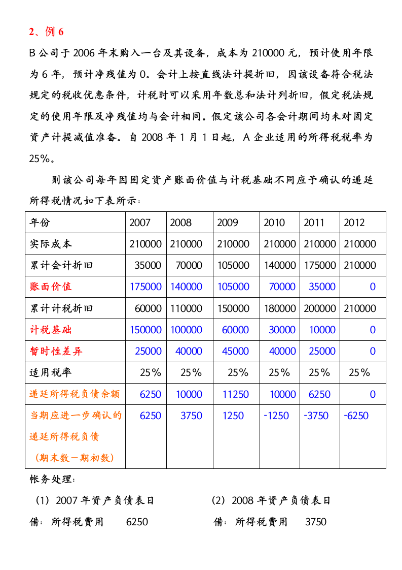 所得税会计核算流程第2页