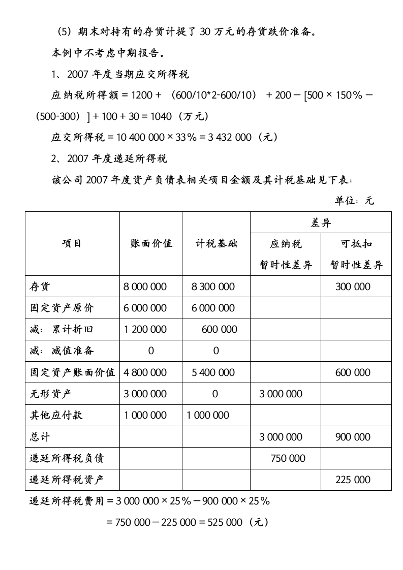 所得税会计核算流程第4页