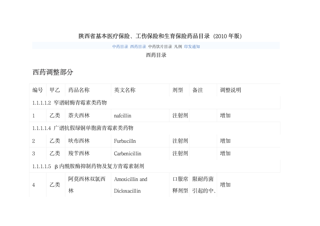 陕西省基本医疗保险、工伤保险和生育保险药品目录第1页