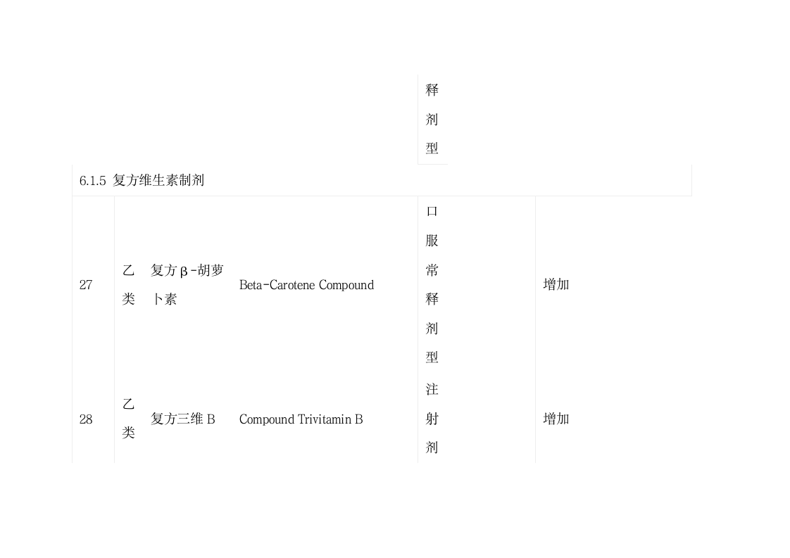 陕西省基本医疗保险、工伤保险和生育保险药品目录第10页