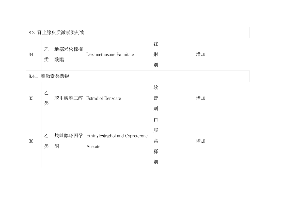 陕西省基本医疗保险、工伤保险和生育保险药品目录第13页