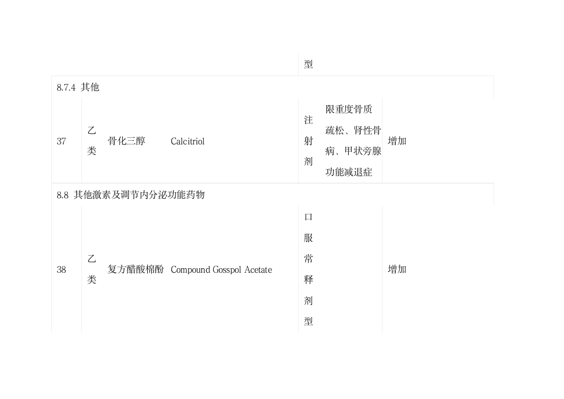 陕西省基本医疗保险、工伤保险和生育保险药品目录第14页