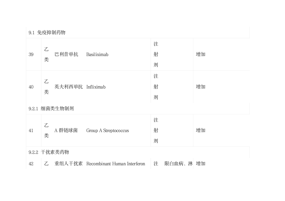 陕西省基本医疗保险、工伤保险和生育保险药品目录第15页