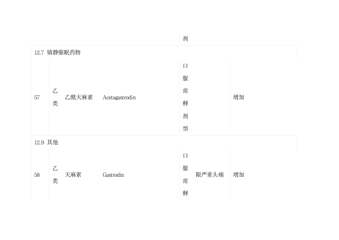 陕西省基本医疗保险、工伤保险和生育保险药品目录第21页