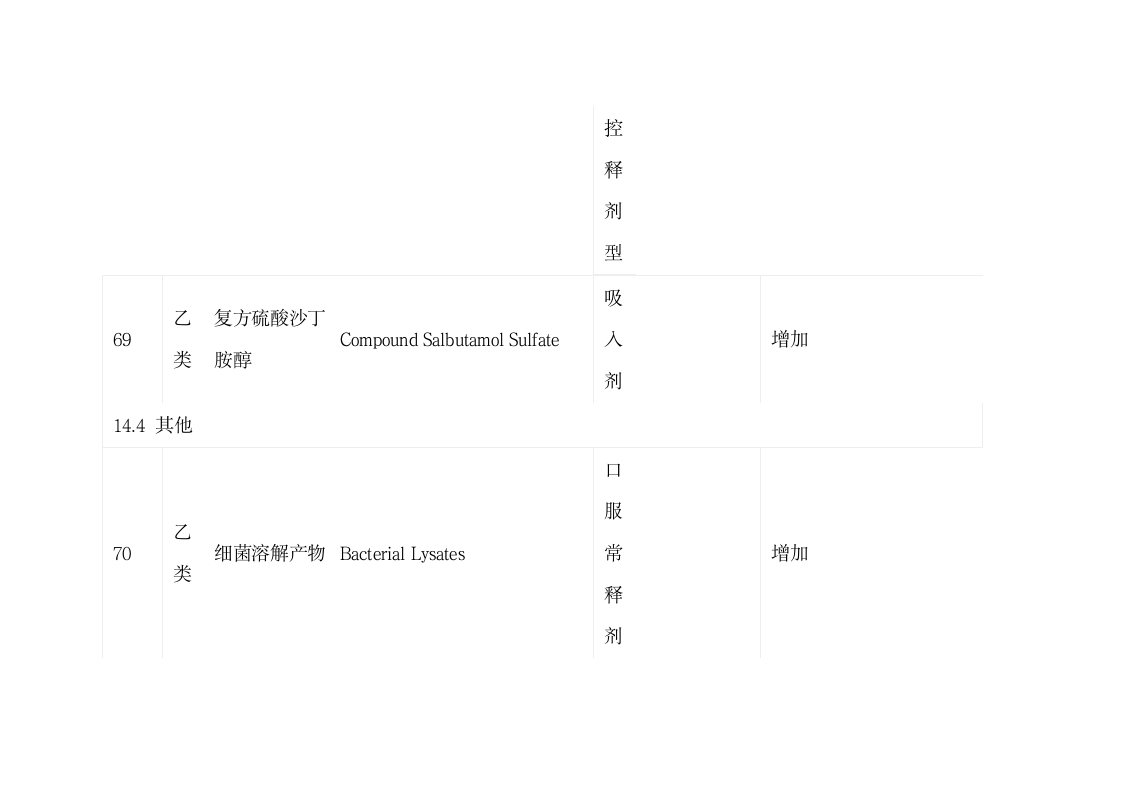 陕西省基本医疗保险、工伤保险和生育保险药品目录第26页