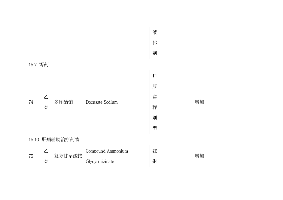 陕西省基本医疗保险、工伤保险和生育保险药品目录第28页