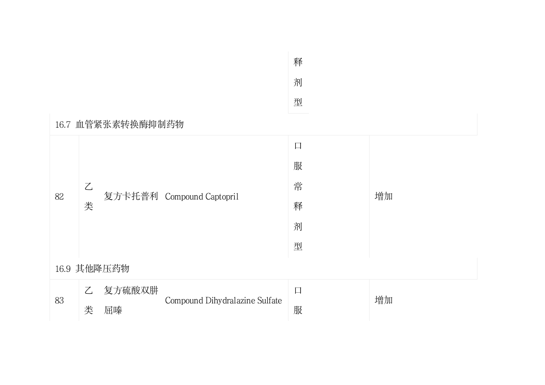 陕西省基本医疗保险、工伤保险和生育保险药品目录第31页