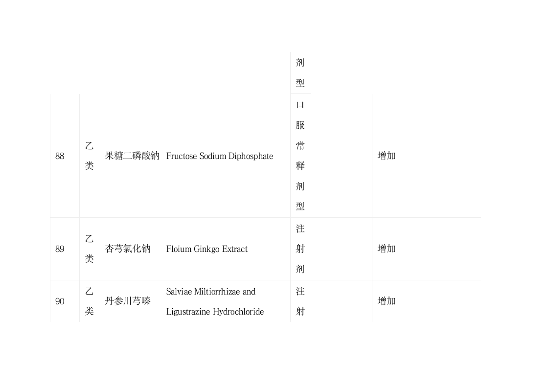 陕西省基本医疗保险、工伤保险和生育保险药品目录第34页