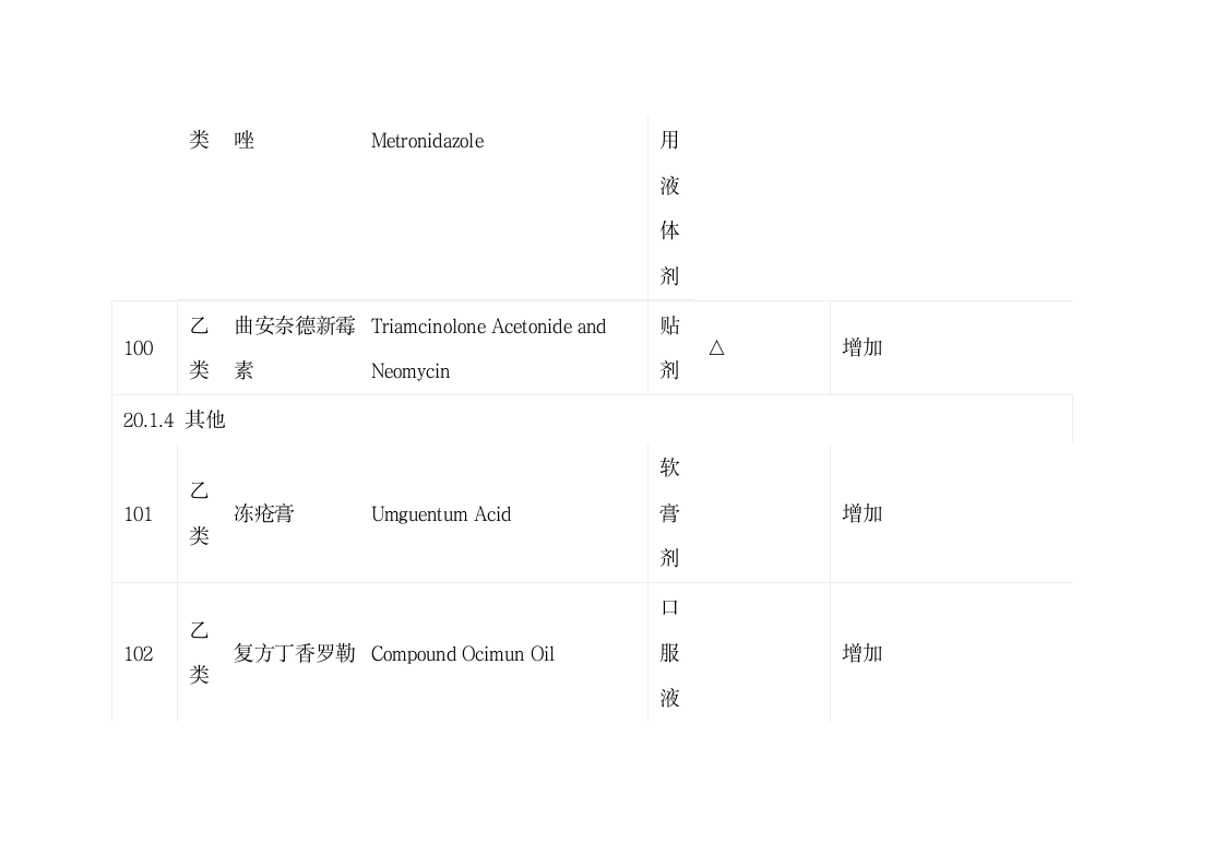 陕西省基本医疗保险、工伤保险和生育保险药品目录第38页