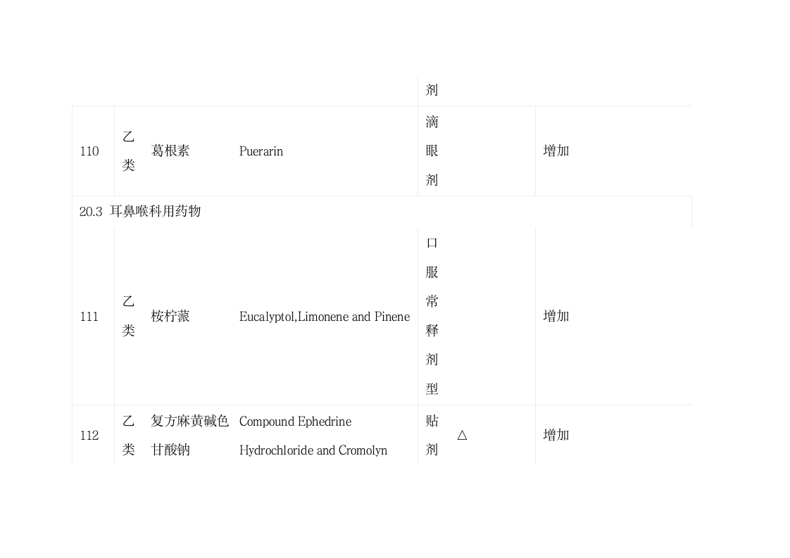 陕西省基本医疗保险、工伤保险和生育保险药品目录第41页