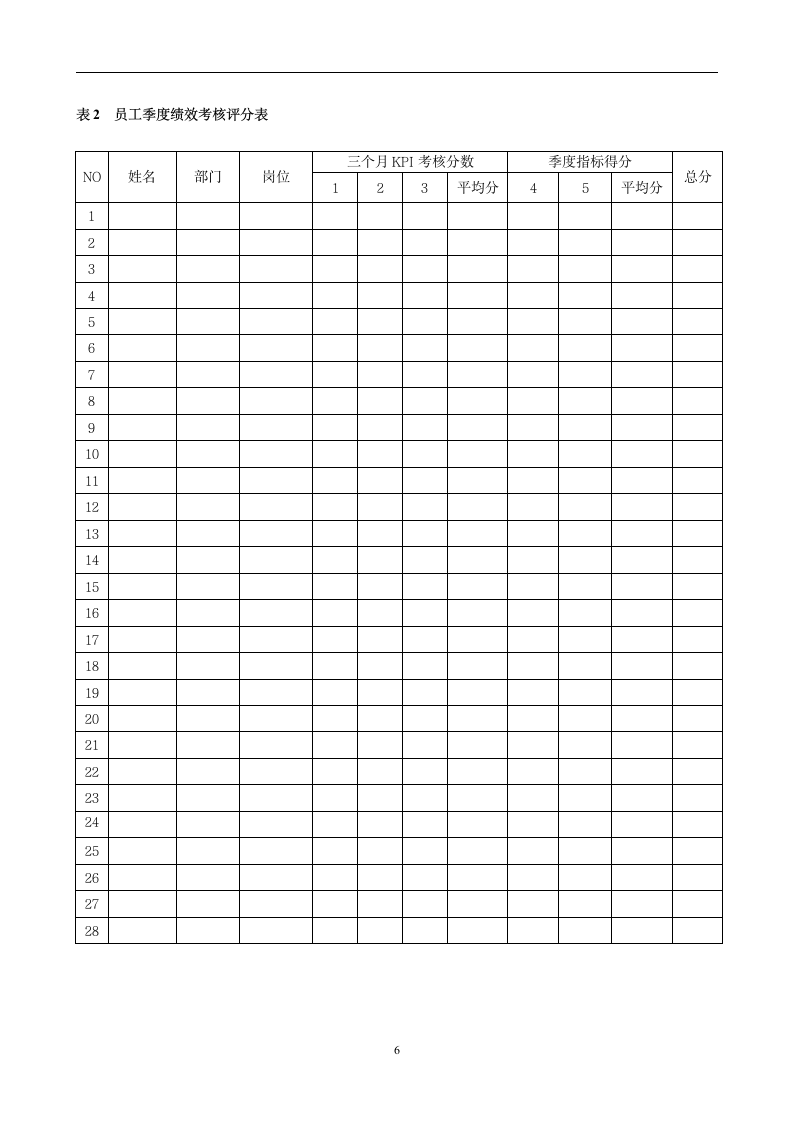 绩效考核实施方案第7页