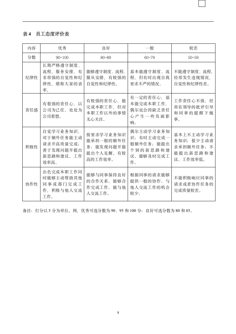 绩效考核实施方案第9页