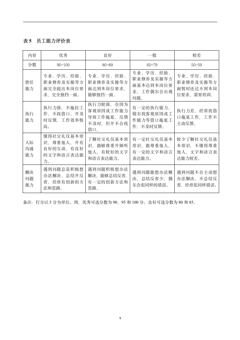 绩效考核实施方案第10页