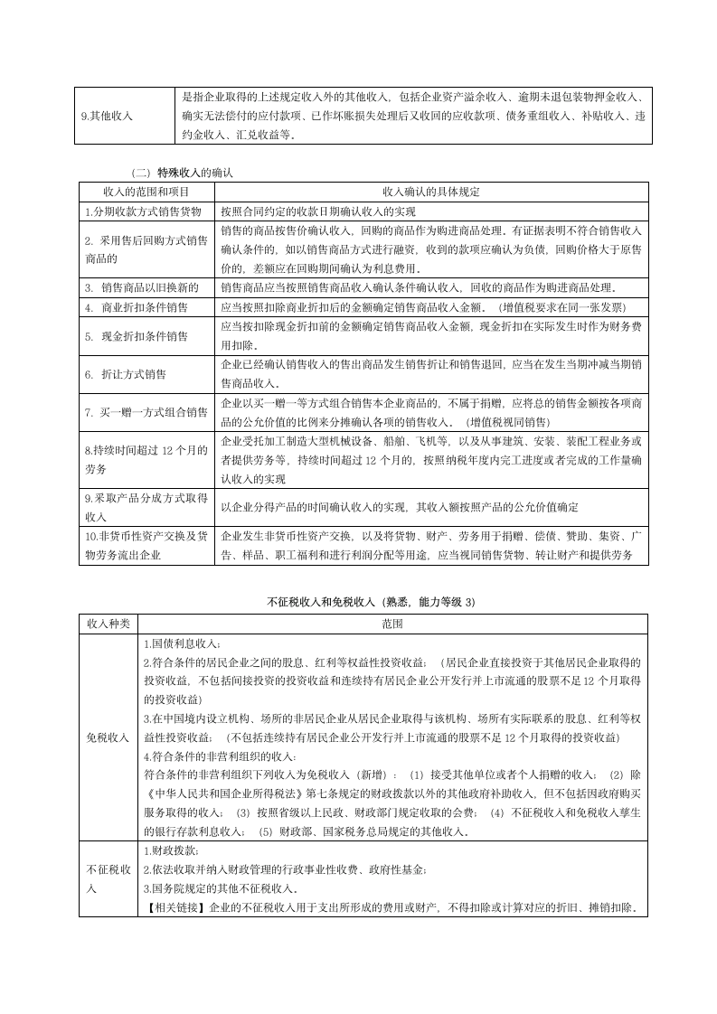 企业所得税整理第2页