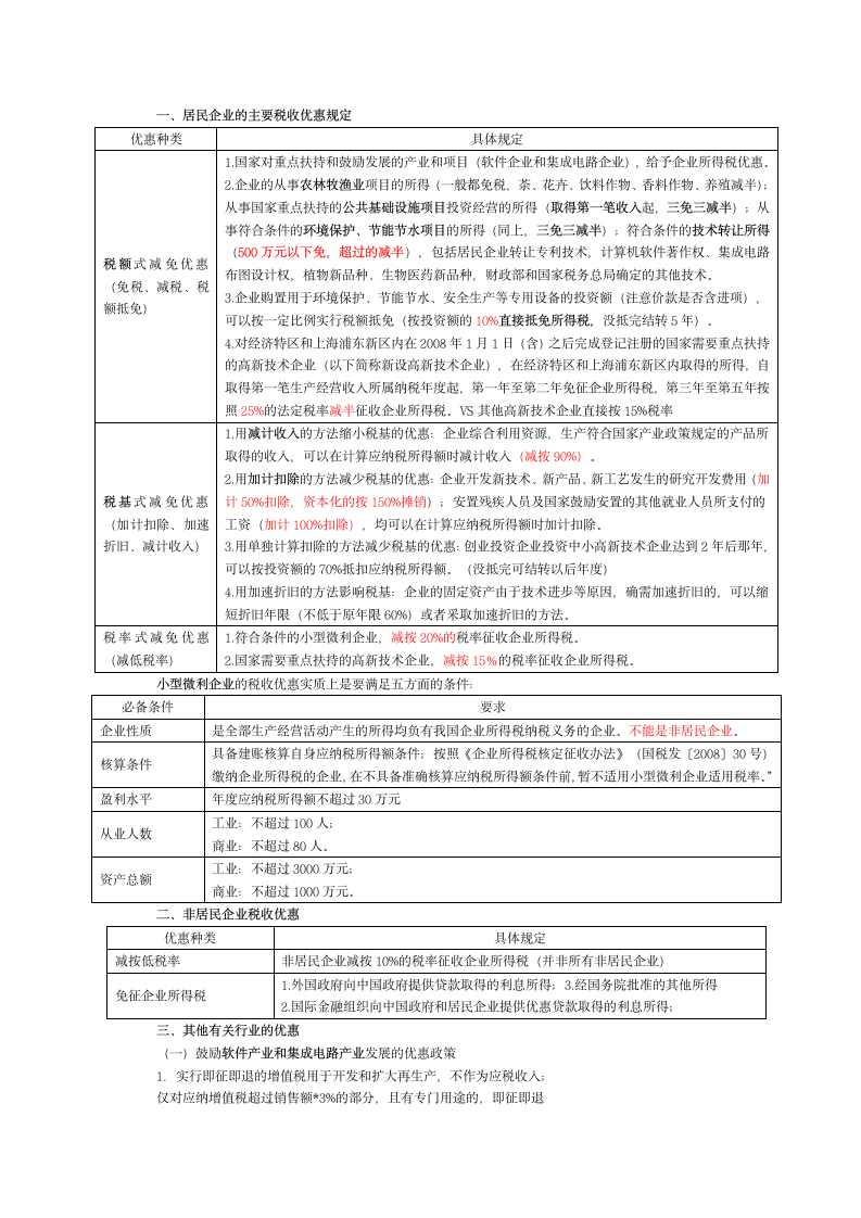 企业所得税整理第4页