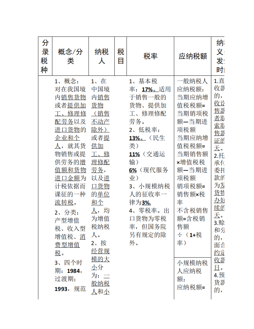 增值税知识点归纳第1页