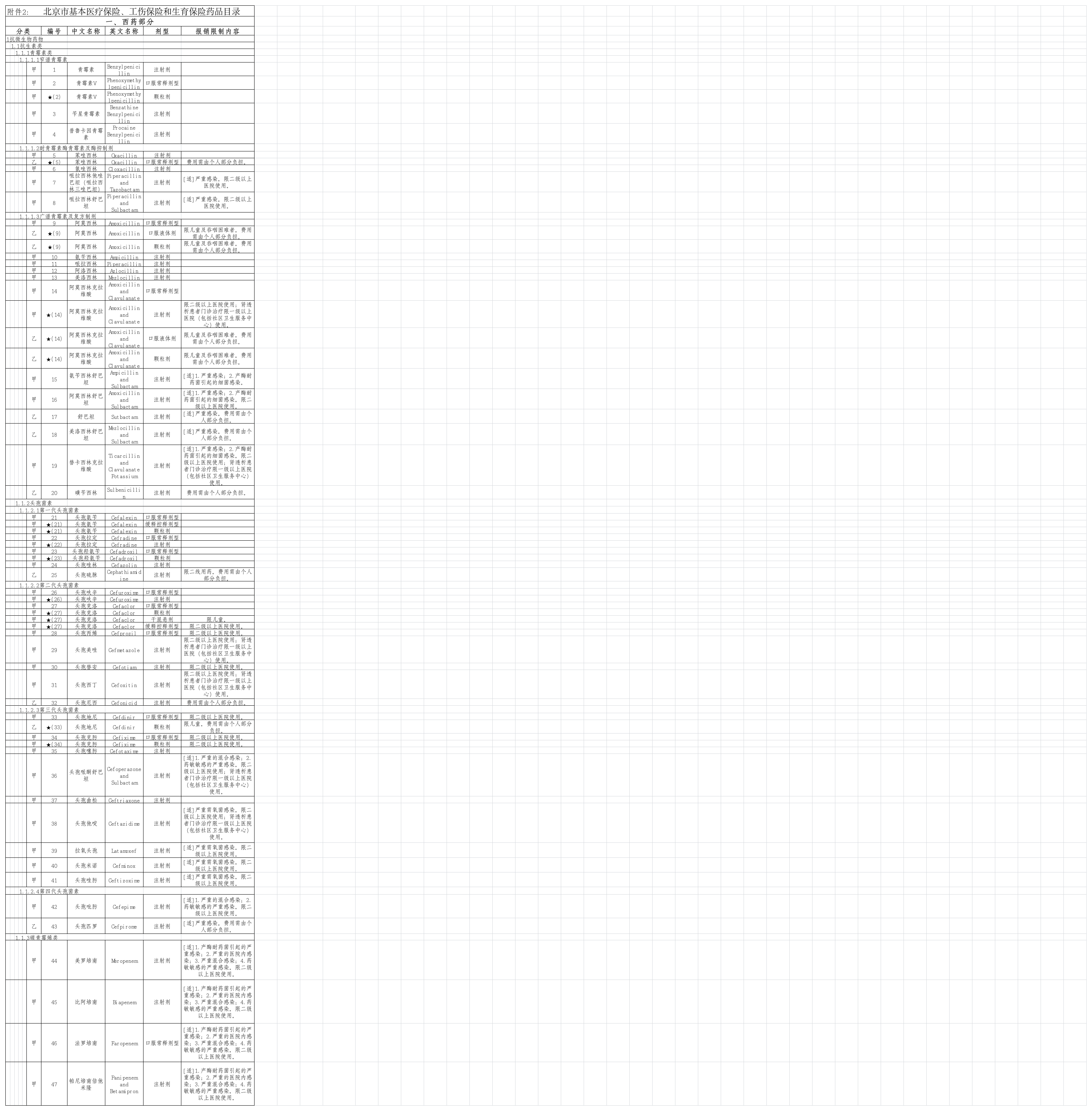 北京市基本医疗保险、工伤保险和生育保险药品目录.xls