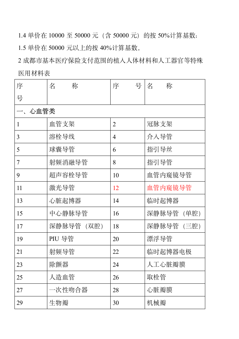 成都市基本医疗保险知识手册第10页