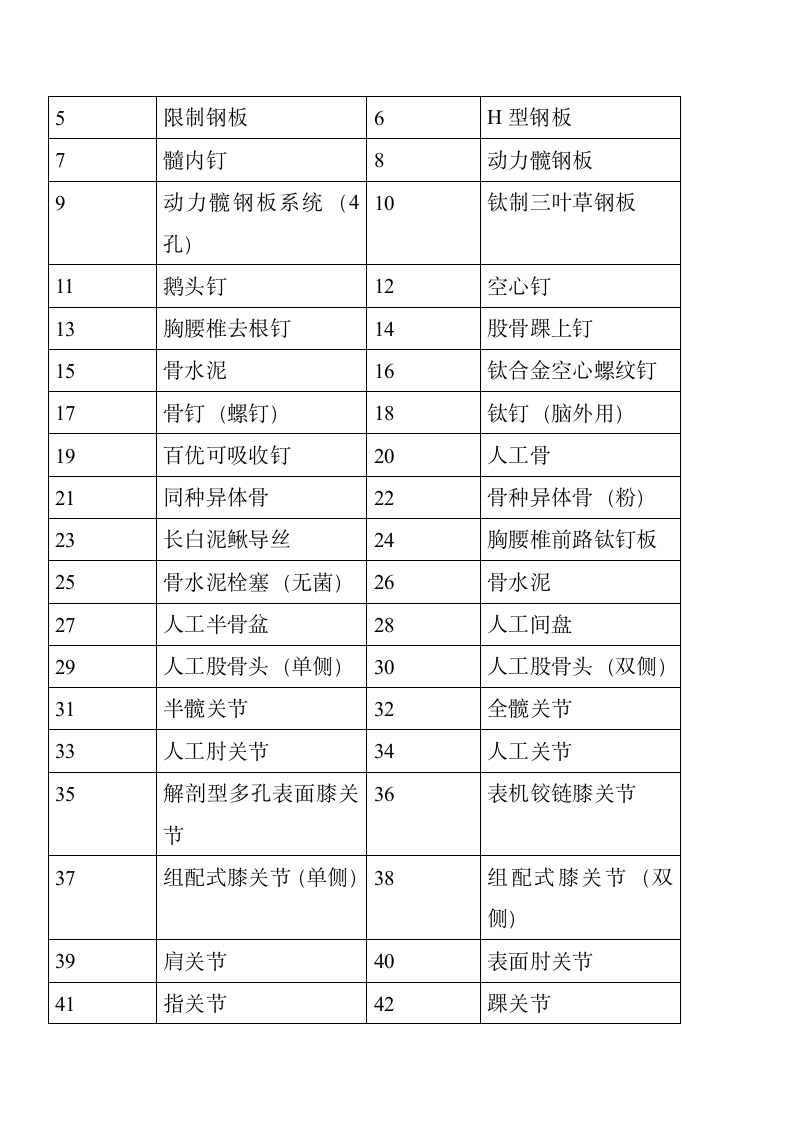 成都市基本医疗保险知识手册第12页