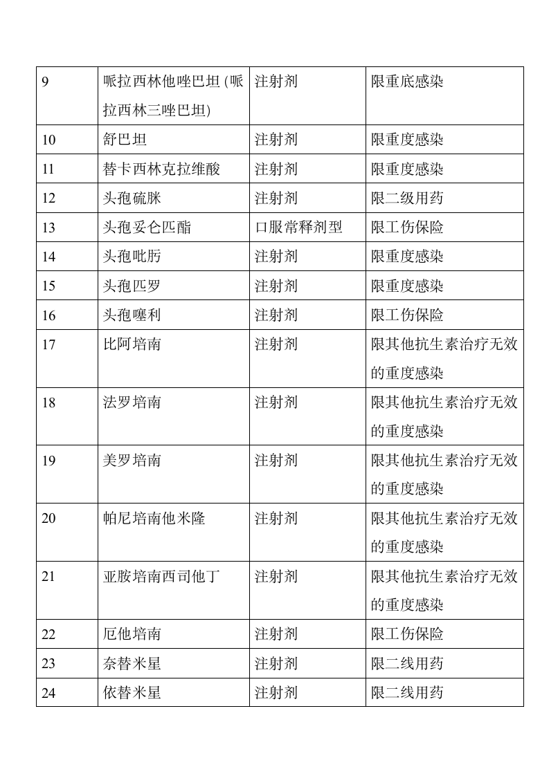 成都市基本医疗保险知识手册第26页